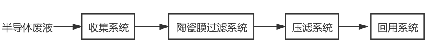 97���ʡ�(�й���)���޹�˾����