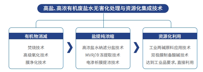 97���ʡ�(�й���)���޹�˾����