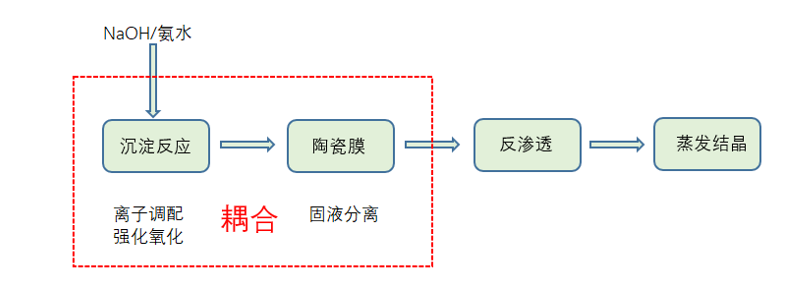 97���ʡ�(�й���)���޹�˾����